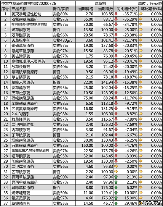 2020-7-29݄ԭˎr߄ݷ
