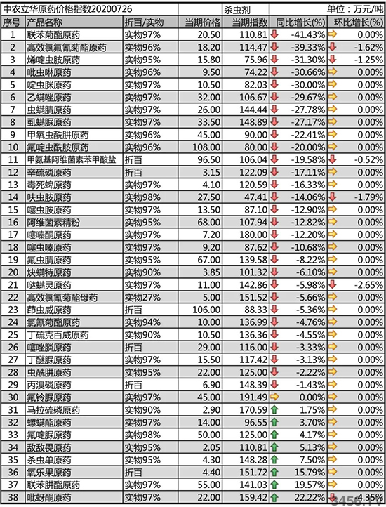 ȷrˎrϝq2020-7-31xԭˎr߄ݷ