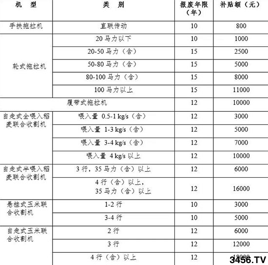 ҪFʡr(nng)I(y)C(j)е(bo)Ua(b)N~һ[