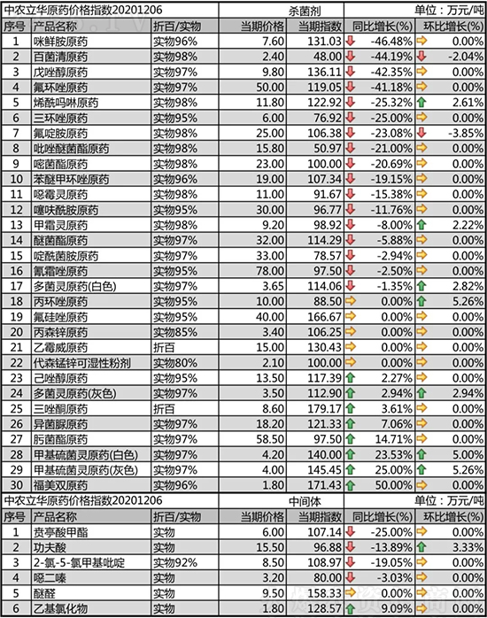 h(hun)ԭˎϝq2020-12-8՚r߄