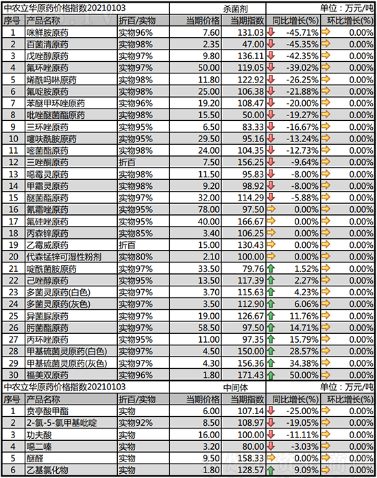 ƷN(wn)2021-1-9՚r߄
